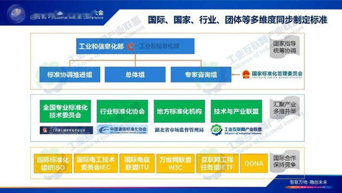 《工業(yè)互聯(lián)網(wǎng)標(biāo)識(shí)解析標(biāo)準(zhǔn)化白皮書》發(fā)布，軟件開(kāi)發(fā)者面臨新機(jī)遇與挑戰(zhàn)
