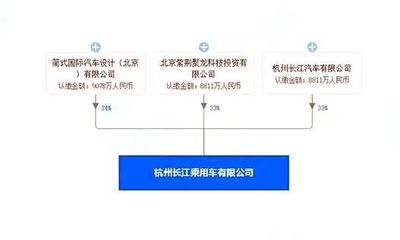 造車(chē)資質(zhì)懸而未決，卻急于上市“圈錢(qián)” 資本狂歡還是破產(chǎn)前兆？