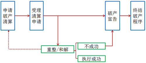 2018《涉稅服務(wù)相關(guān)法律》預(yù)習(xí)考點(diǎn) 破產(chǎn)法律制度之破產(chǎn)清算服務(wù)