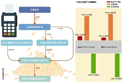 百富環球旗下“卡說”破產清算 昔日支付新星緣何隕落成“老賴”？