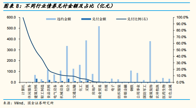 二級市場違約債券交易 機遇與風險的博弈