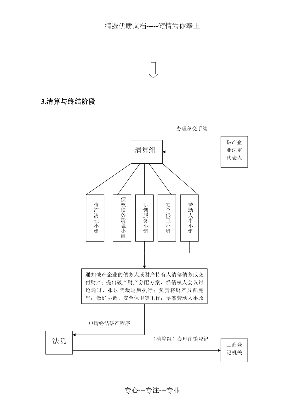 公司破產清算流程指南