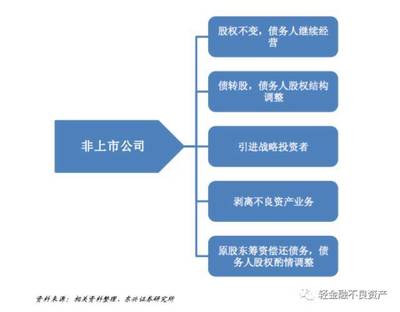 破產重整、破產和解與破產清算的流程與模式解析