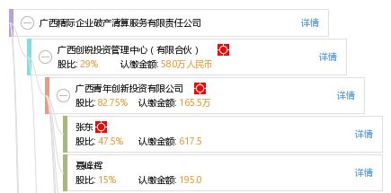 廣西精際企業破產清算服務有限責任公司 專業化破局，助力企業重生與市場凈化