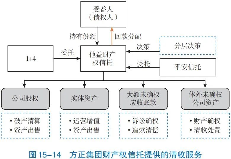 【發(fā)展報告】業(yè)務篇之資產(chǎn)服務信托